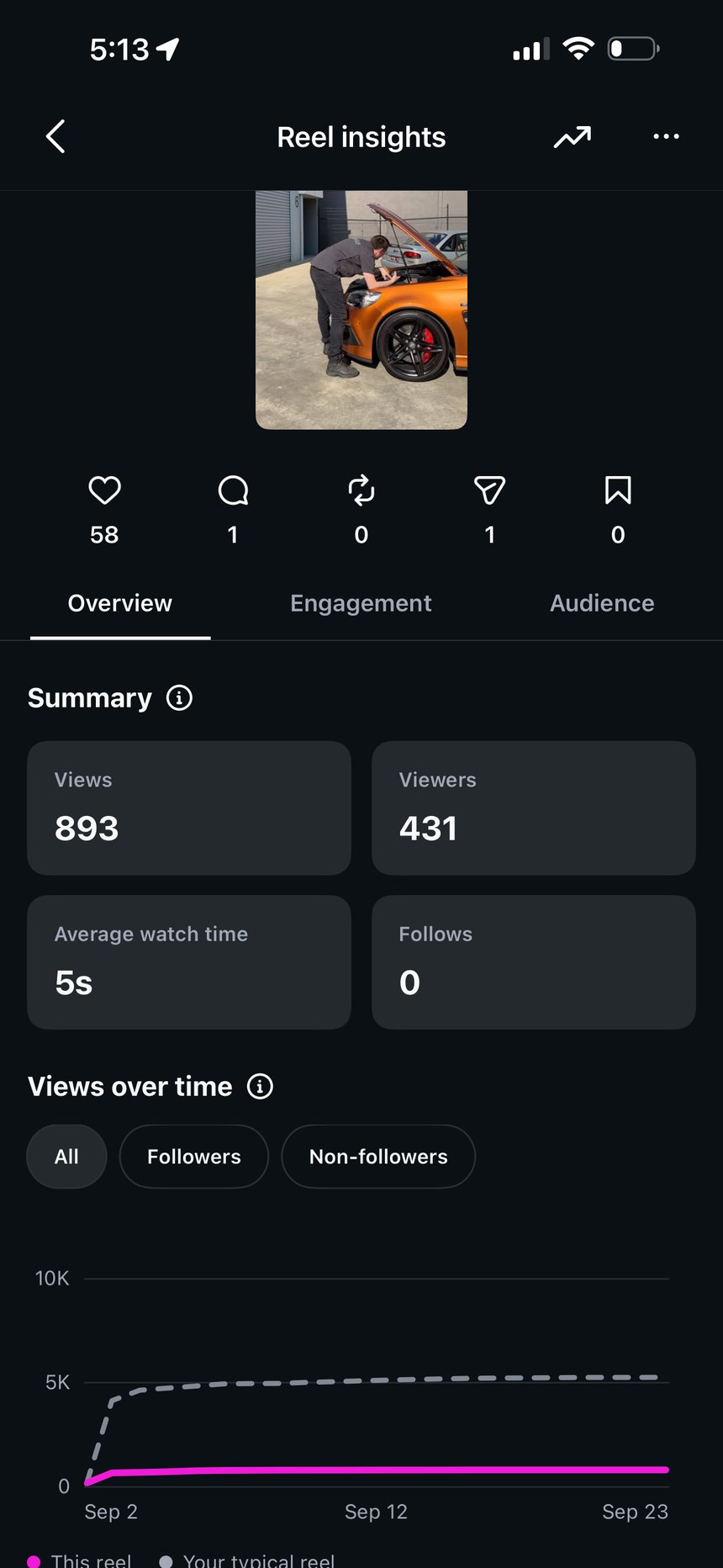 Reel insights before Clearing Bars, 893 views